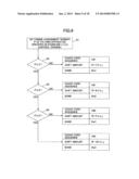 USER APPARATUS, BASE STATION APPARATUS, AND METHOD diagram and image