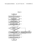 MULTIVIEW VIDEO DECODING DEVICE, METHOD AND MULTIVIEW VIDEO CODING DEVICE diagram and image