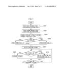 VIDEO ENCODING APPARATUS, VIDEO DECODING APPARATUS, VIDEO ENCODING METHOD,     AND VIDEO DECODING METHOD diagram and image