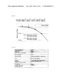 SINGLE CARRIER TRANSMISSION SYSTEM, COMMUNICATION DEVICE, AND SINGLE     CARRIER TRANSMISSION METHOD USING FOR THEM diagram and image