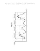 DISTORTION COMPENSATING DEVICE AND DISTORTION COMPENSATING METHOD diagram and image