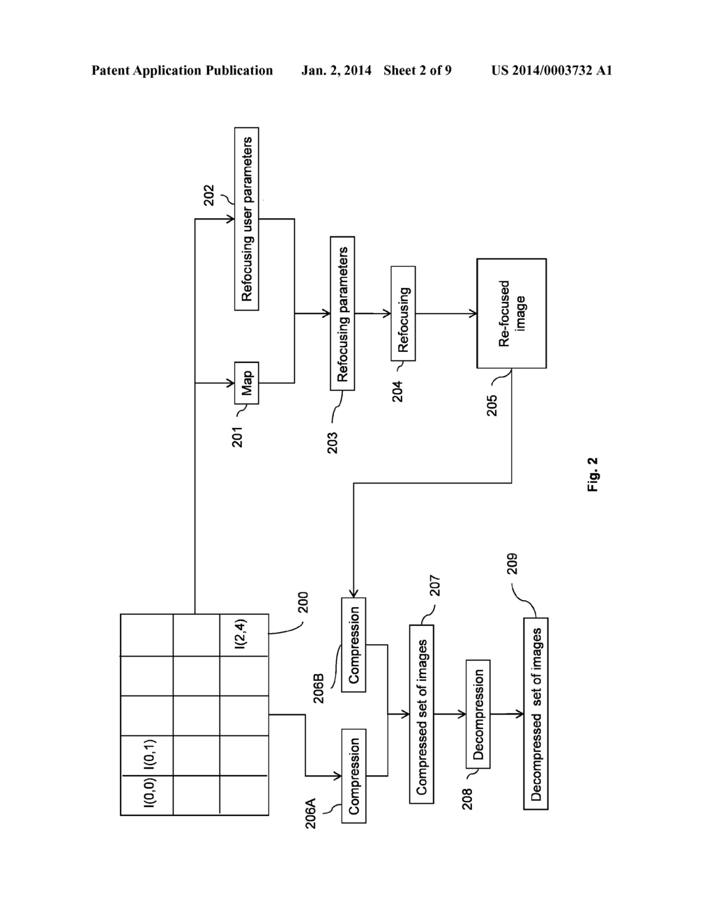 METHOD AND APPARATUS FOR COMPRESSING OR DECOMPRESSING LIGHT FIELD IMAGES - diagram, schematic, and image 03