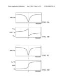 ADVANCED MODULATION FORMATS USING OPTICAL MODULATORS diagram and image