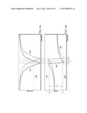 ADVANCED MODULATION FORMATS USING OPTICAL MODULATORS diagram and image