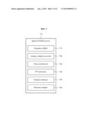 CLOUD BASE STATION IN FIXED-MOBILE CONVERGED ACCESS NETWORK AND OPERATION     METHOD THEREOF diagram and image