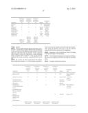 COMPOSITION FOR MAKING UP THE EYELASHES OR EYEBROWS, COMBINATION AND     METHODS diagram and image