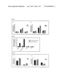 TARGETED DELIVERY TO HUMAN DISEASES AND DISORDERS diagram and image