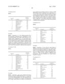 SKIN COMPOSITIONS AND METHODS OF USE THEREOF diagram and image