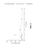 DODECAFLUOROPENTANE EMULSION AS A STROKE AND ISCHEMIA THERAPY diagram and image