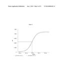 STABLE IGG4 BASED BINDING AGENT FORMULATIONS diagram and image