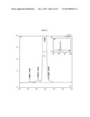 STABLE IGG4 BASED BINDING AGENT FORMULATIONS diagram and image