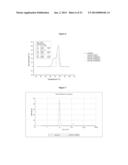 STABLE IGG4 BASED BINDING AGENT FORMULATIONS diagram and image