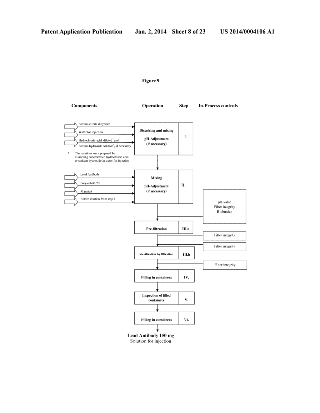 STABLE IGG4 BASED BINDING AGENT FORMULATIONS - diagram, schematic, and image 09