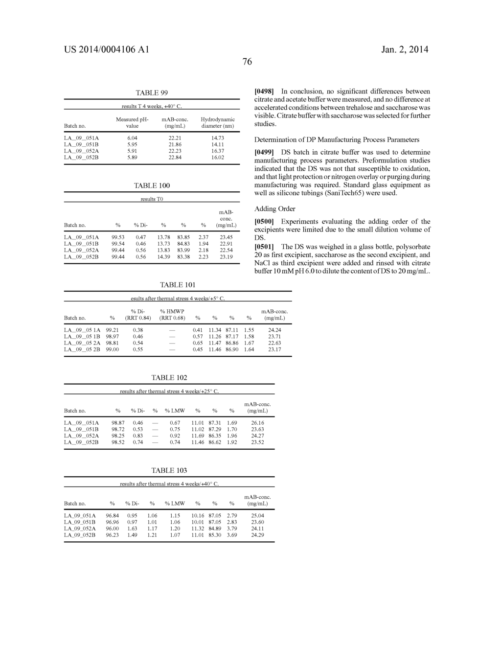 STABLE IGG4 BASED BINDING AGENT FORMULATIONS - diagram, schematic, and image 100