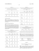 STABLE IGG4 BASED BINDING AGENT FORMULATIONS diagram and image