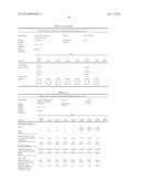 STABLE IGG4 BASED BINDING AGENT FORMULATIONS diagram and image