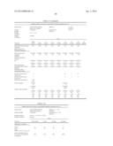 STABLE IGG4 BASED BINDING AGENT FORMULATIONS diagram and image