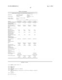 STABLE IGG4 BASED BINDING AGENT FORMULATIONS diagram and image