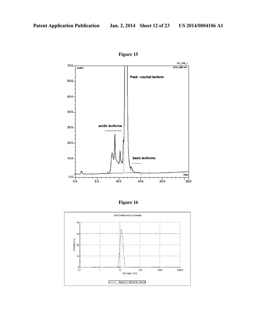 STABLE IGG4 BASED BINDING AGENT FORMULATIONS - diagram, schematic, and image 13