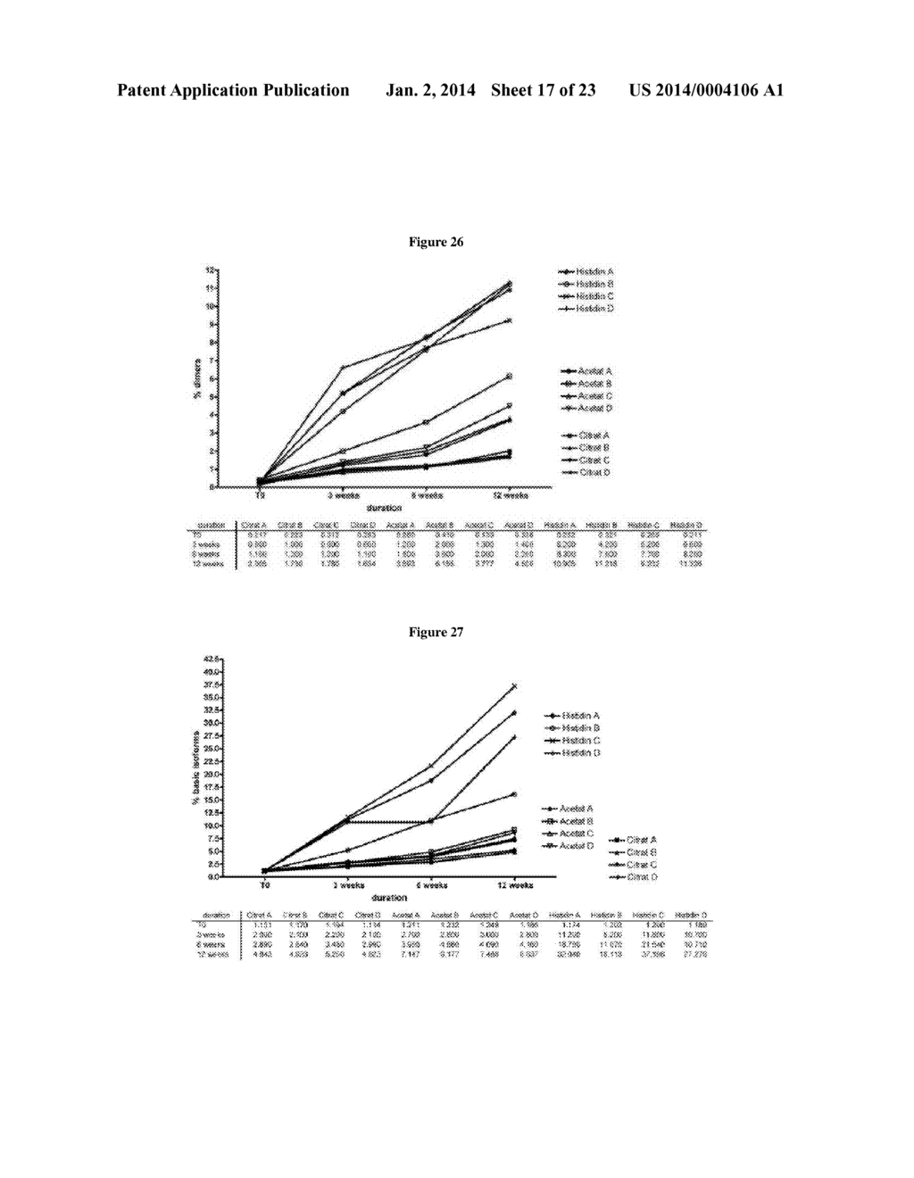 STABLE IGG4 BASED BINDING AGENT FORMULATIONS - diagram, schematic, and image 18