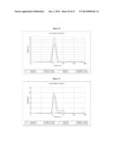 STABLE IGG4 BASED BINDING AGENT FORMULATIONS diagram and image