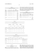 STABLE IGG4 BASED BINDING AGENT FORMULATIONS diagram and image