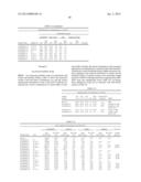 STABLE IGG4 BASED BINDING AGENT FORMULATIONS diagram and image