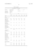 STABLE IGG4 BASED BINDING AGENT FORMULATIONS diagram and image