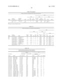 STABLE IGG4 BASED BINDING AGENT FORMULATIONS diagram and image