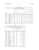 STABLE IGG4 BASED BINDING AGENT FORMULATIONS diagram and image