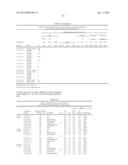 STABLE IGG4 BASED BINDING AGENT FORMULATIONS diagram and image