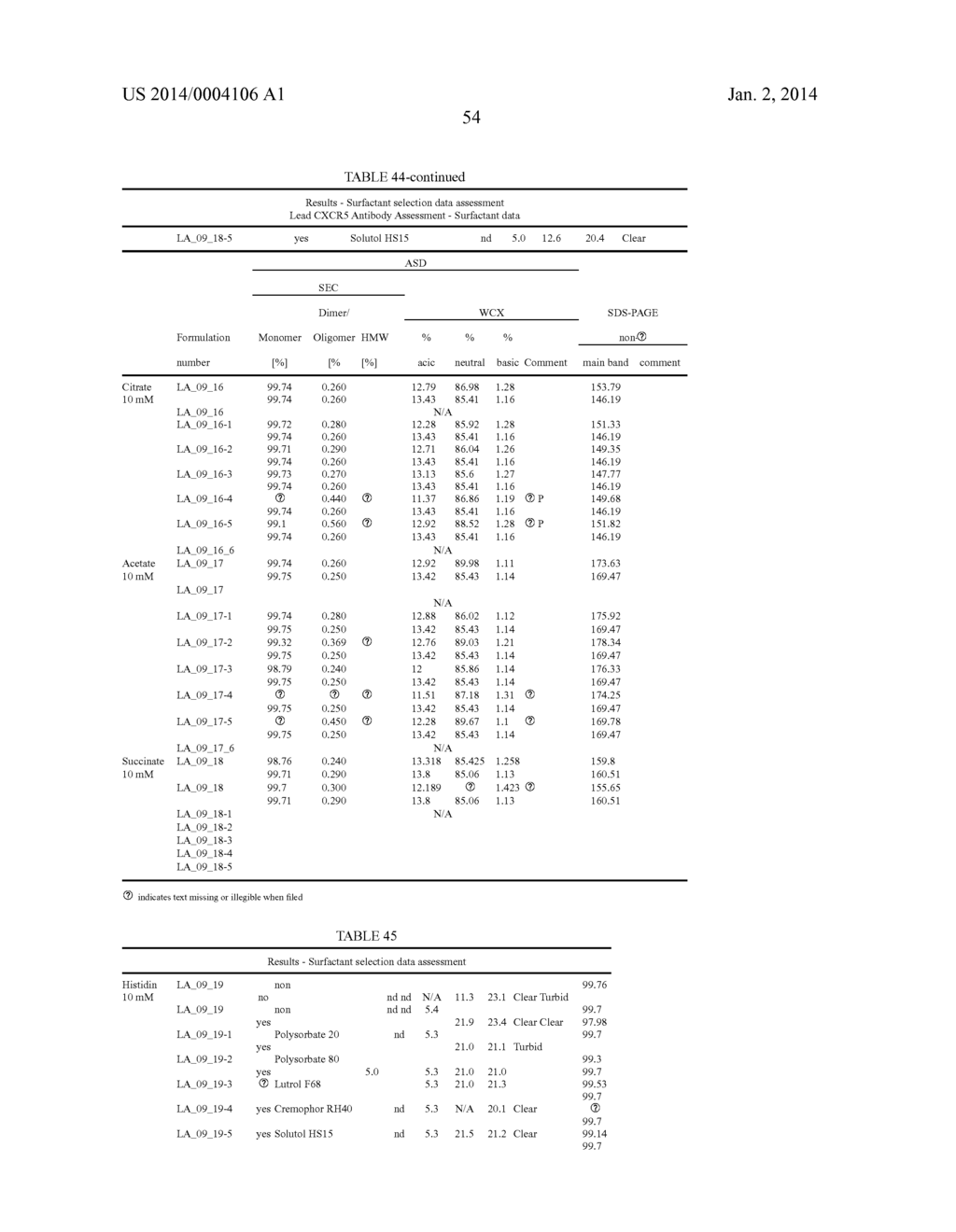 STABLE IGG4 BASED BINDING AGENT FORMULATIONS - diagram, schematic, and image 78