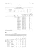 STABLE IGG4 BASED BINDING AGENT FORMULATIONS diagram and image