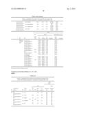 STABLE IGG4 BASED BINDING AGENT FORMULATIONS diagram and image