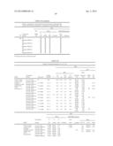 STABLE IGG4 BASED BINDING AGENT FORMULATIONS diagram and image