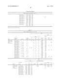 STABLE IGG4 BASED BINDING AGENT FORMULATIONS diagram and image