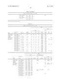 STABLE IGG4 BASED BINDING AGENT FORMULATIONS diagram and image