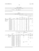 STABLE IGG4 BASED BINDING AGENT FORMULATIONS diagram and image