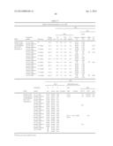 STABLE IGG4 BASED BINDING AGENT FORMULATIONS diagram and image