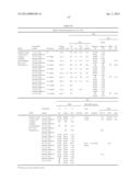 STABLE IGG4 BASED BINDING AGENT FORMULATIONS diagram and image