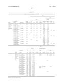 STABLE IGG4 BASED BINDING AGENT FORMULATIONS diagram and image