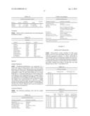 STABLE IGG4 BASED BINDING AGENT FORMULATIONS diagram and image