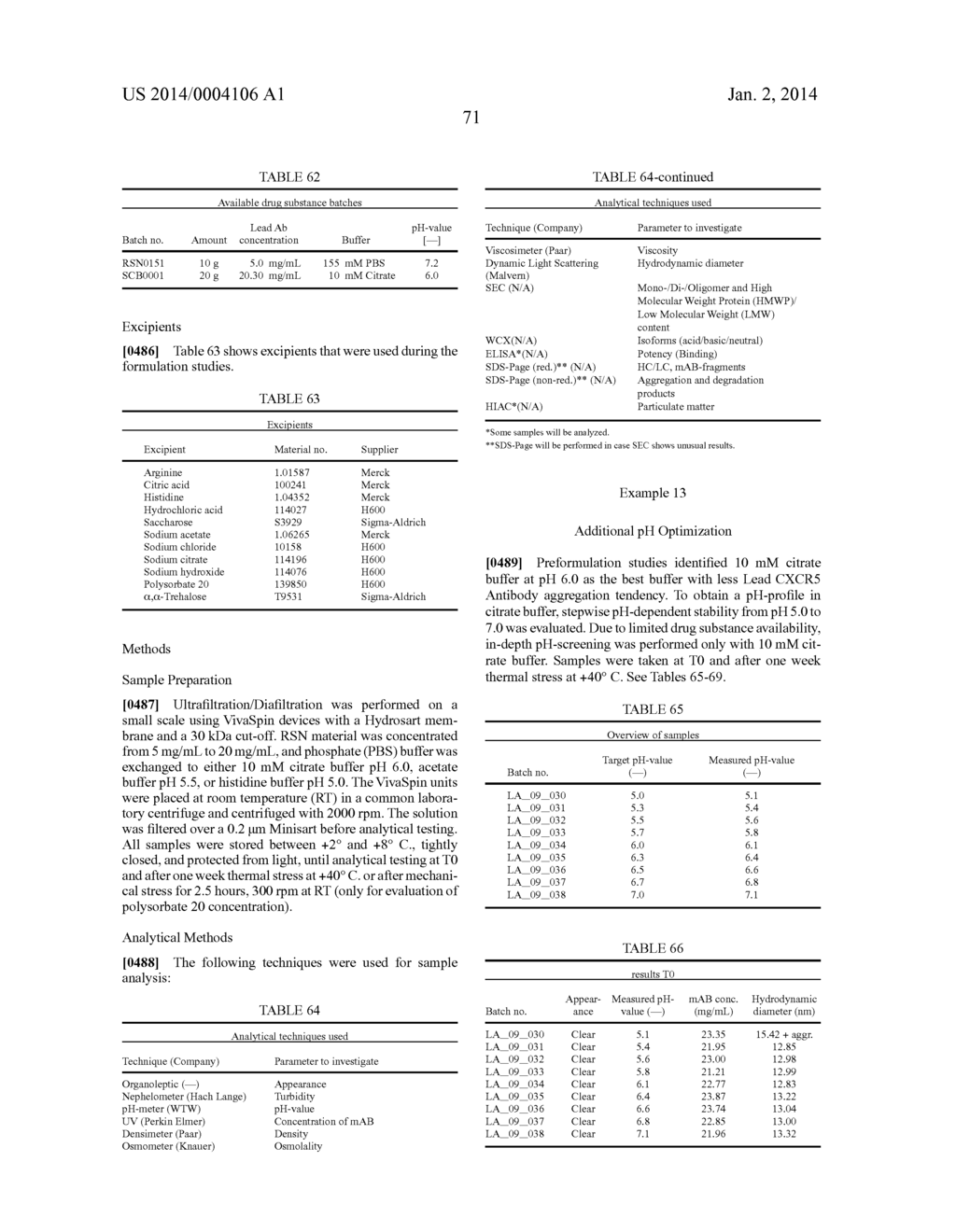 STABLE IGG4 BASED BINDING AGENT FORMULATIONS - diagram, schematic, and image 95