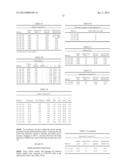 STABLE IGG4 BASED BINDING AGENT FORMULATIONS diagram and image