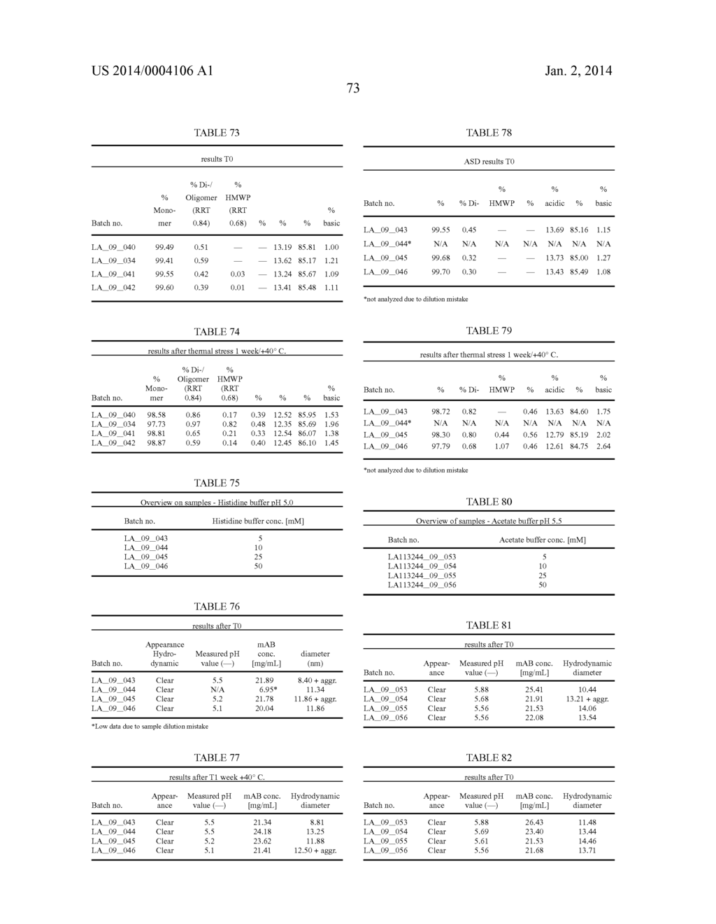 STABLE IGG4 BASED BINDING AGENT FORMULATIONS - diagram, schematic, and image 97