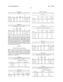 STABLE IGG4 BASED BINDING AGENT FORMULATIONS diagram and image