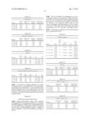 STABLE IGG4 BASED BINDING AGENT FORMULATIONS diagram and image