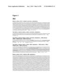 METHODS OF PREVENTING OR TREATING PAIN USING ANTI-NGF ANTIBODIES THAT     SELECTIVELY INHIBIT THE ASSOCIATION OF NGF WITH TRKA, WITHOUT AFFECTING     THE ASSOCIATION OF NGF WITH P75 diagram and image