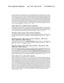 METHODS OF PREVENTING OR TREATING PAIN USING ANTI-NGF ANTIBODIES THAT     SELECTIVELY INHIBIT THE ASSOCIATION OF NGF WITH TRKA, WITHOUT AFFECTING     THE ASSOCIATION OF NGF WITH P75 diagram and image