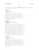 METHODS OF PREVENTING OR TREATING PAIN USING ANTI-NGF ANTIBODIES THAT     SELECTIVELY INHIBIT THE ASSOCIATION OF NGF WITH TRKA, WITHOUT AFFECTING     THE ASSOCIATION OF NGF WITH P75 diagram and image